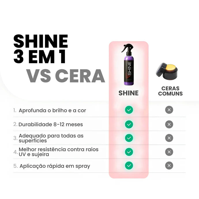 ShineArmor - Spray de Revestimento Rápido 3 em 1 Para Carros e Motos - Ultra Proteção